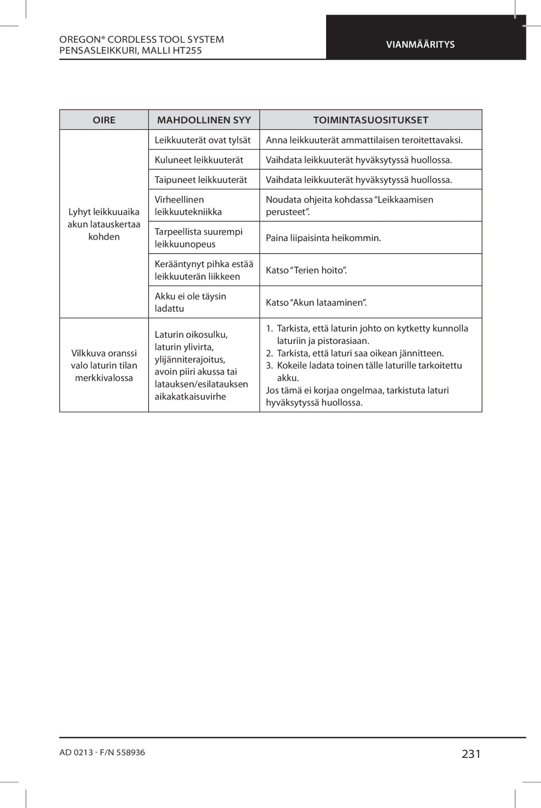 Oregon HT255 instruction manual 231 