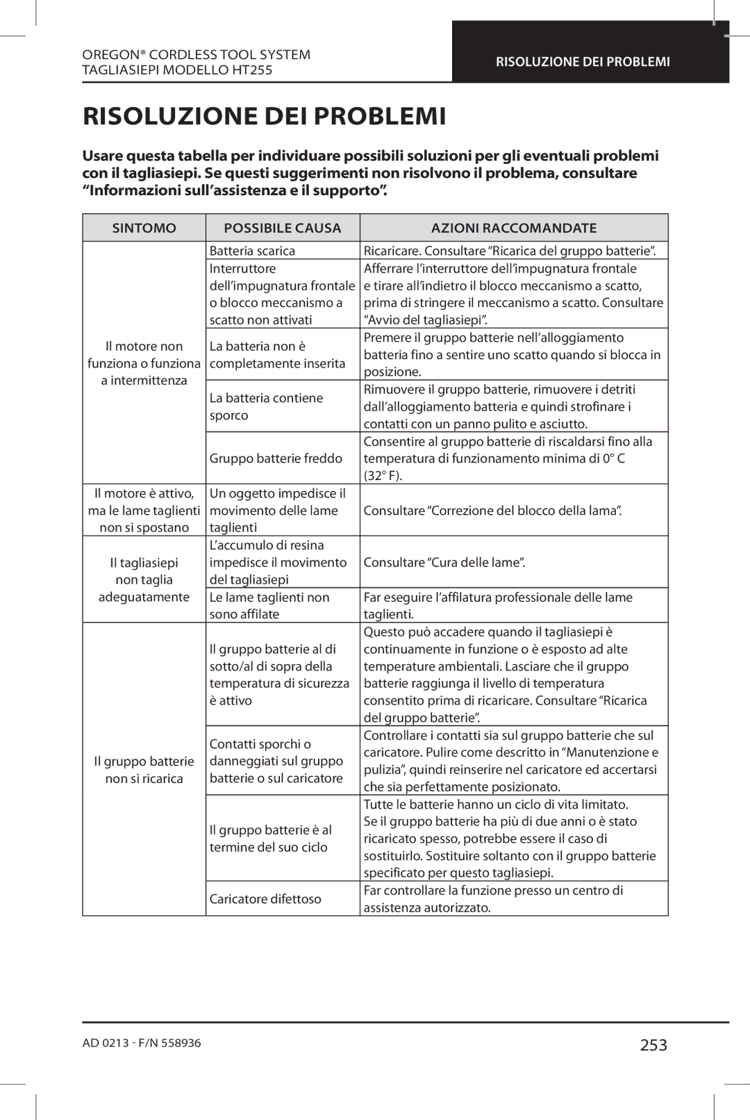 Oregon HT255 instruction manual Risoluzione DEI Problemi, 253, Sintomo Possibile Causa Azioni Raccomandate 