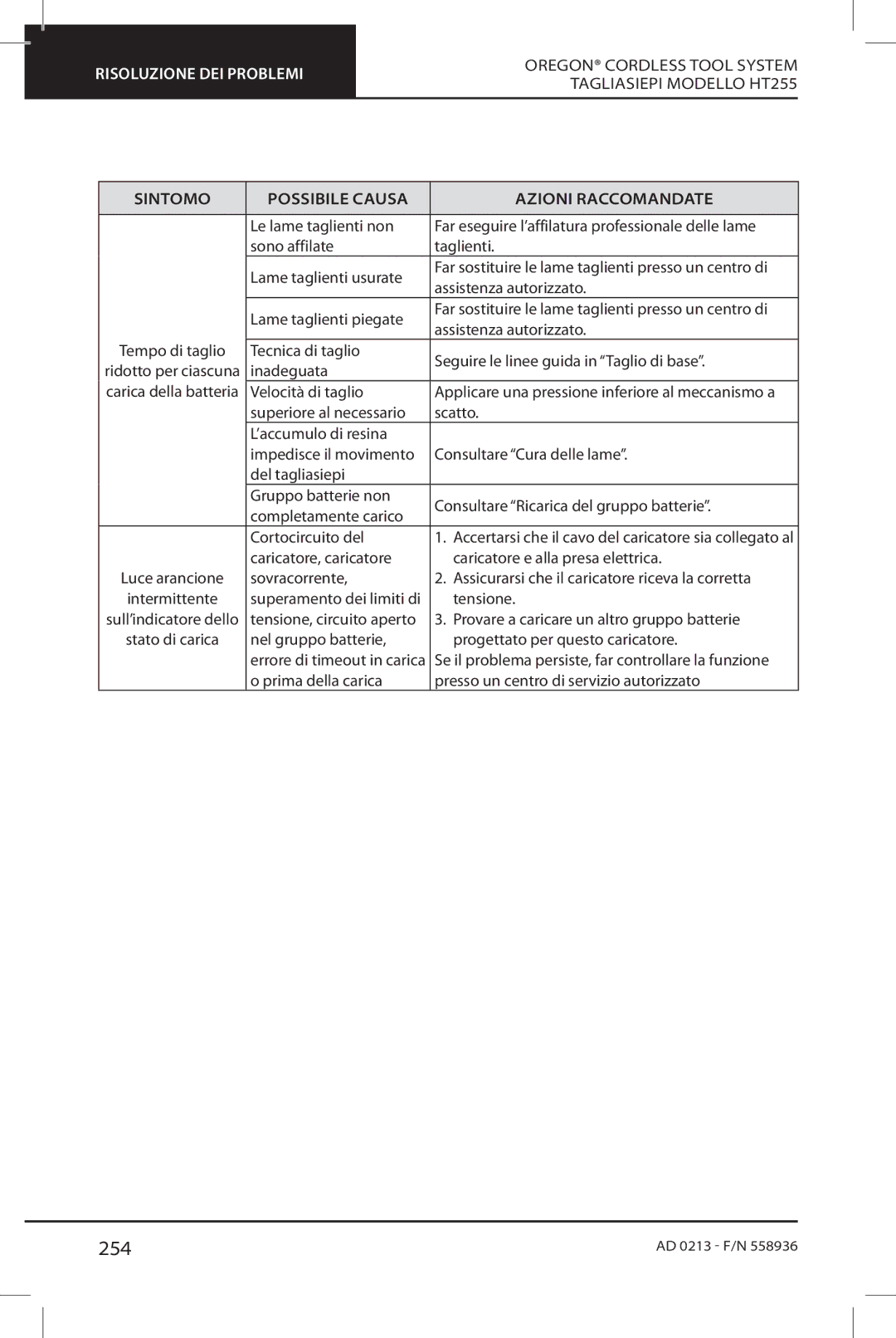 Oregon HT255 instruction manual 254 