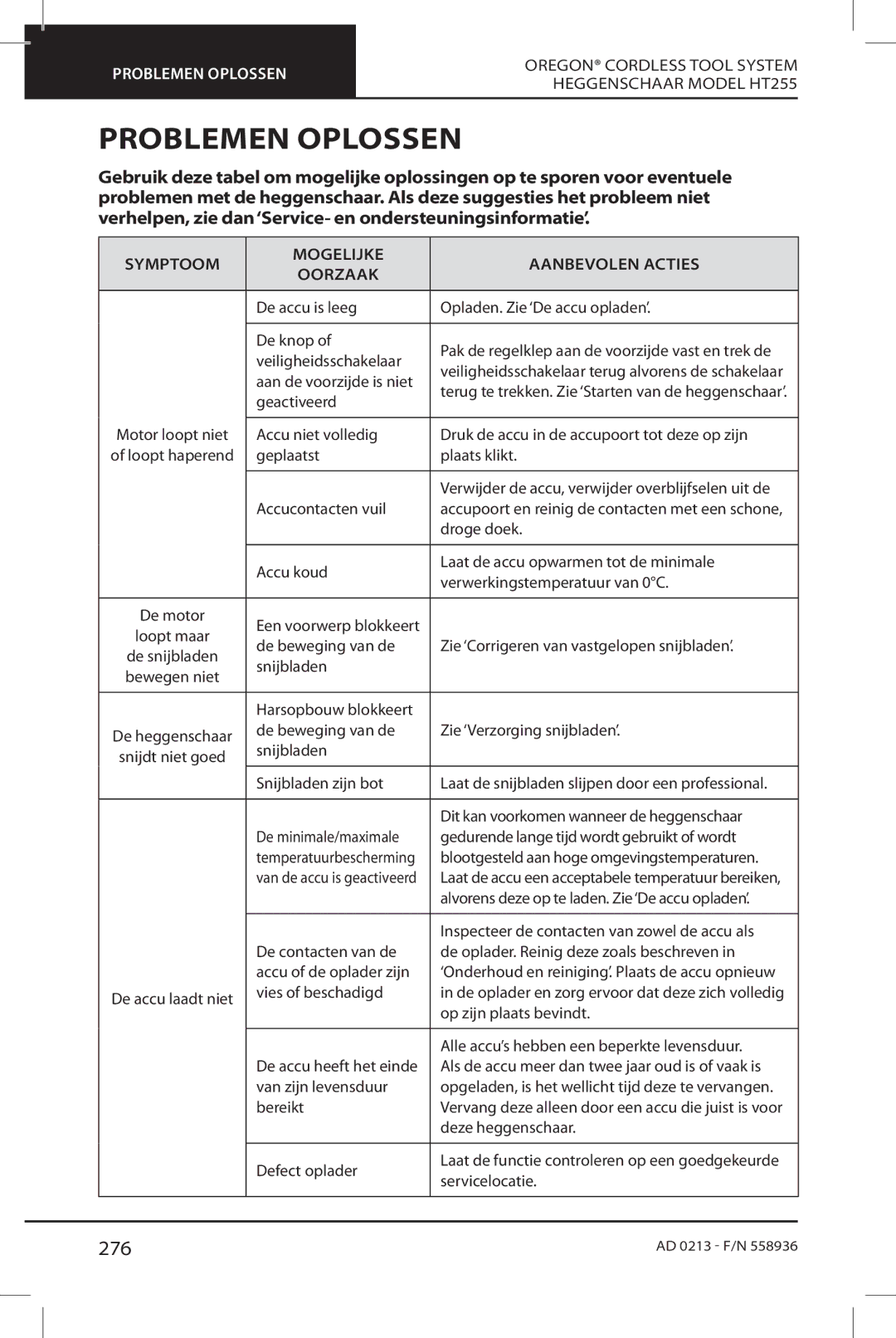 Oregon HT255 instruction manual Problemen Oplossen, 276, Symptoom Mogelijke Aanbevolen Acties Oorzaak 