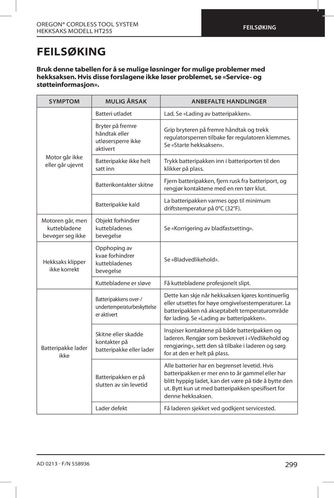 Oregon HT255 instruction manual Feilsøking, 299, Symptom Mulig Årsak Anbefalte Handlinger 