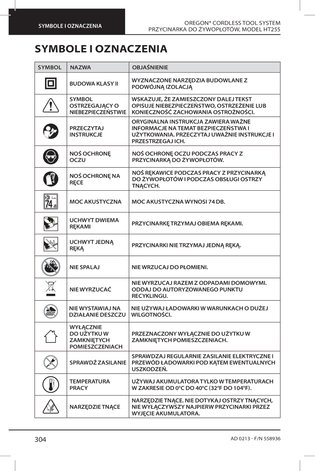 Oregon HT255 instruction manual Symbole I Oznaczenia, 304 