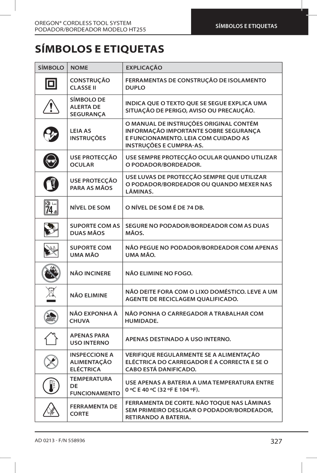 Oregon instruction manual Símbolos E Etiquetas, 327, PODADOR/BORDEADOR Modelo HT255, Agente DE Reciclagem Qualificado 