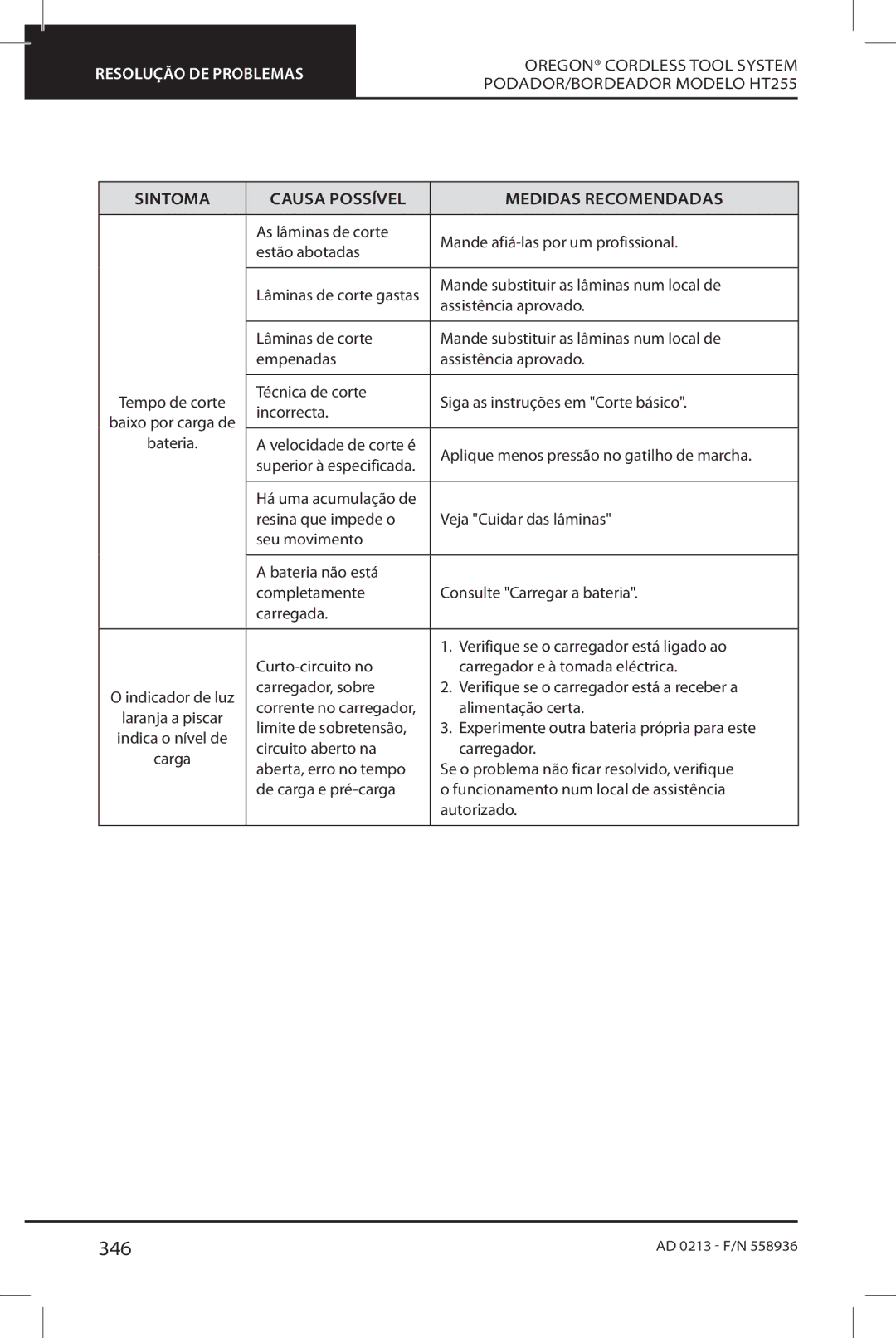 Oregon HT255 instruction manual 346 