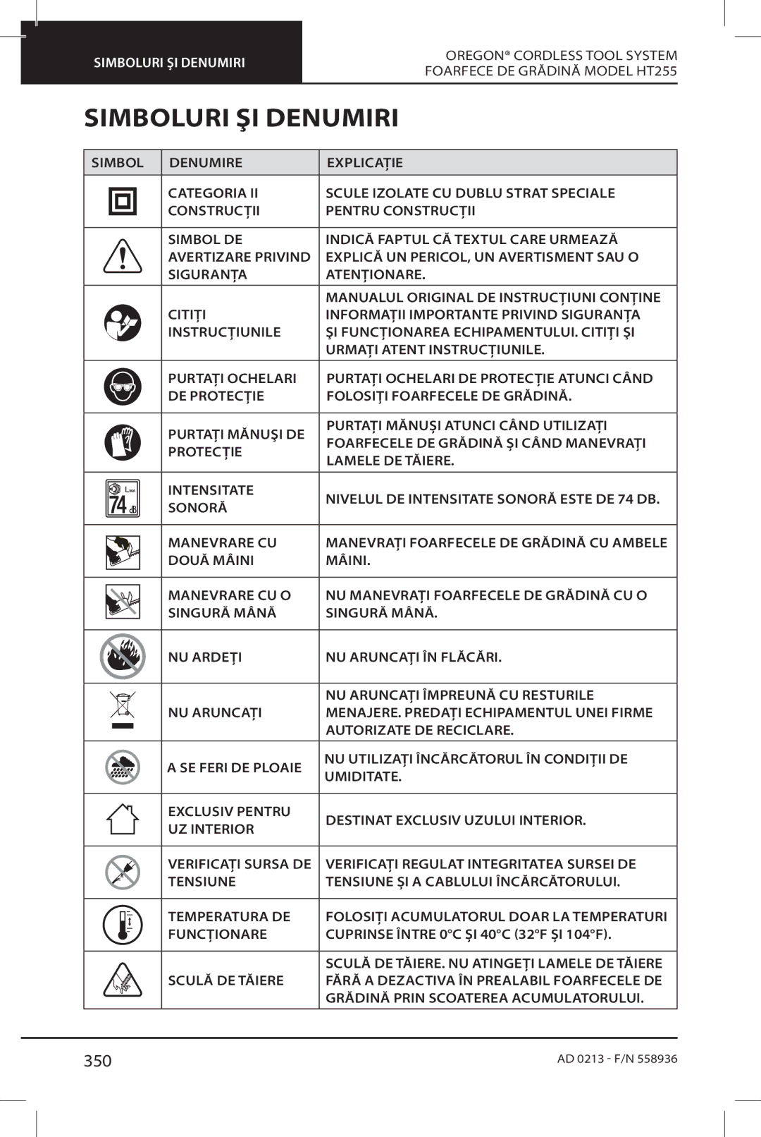 Oregon instruction manual Simboluri ŞI Denumiri, 350, Foarfece DE Grădină Model HT255, Funcționare 