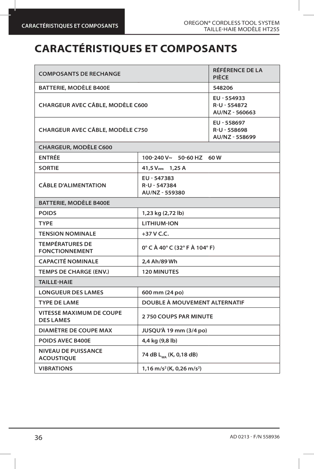 Oregon HT255 instruction manual Caractéristiques ET Composants 