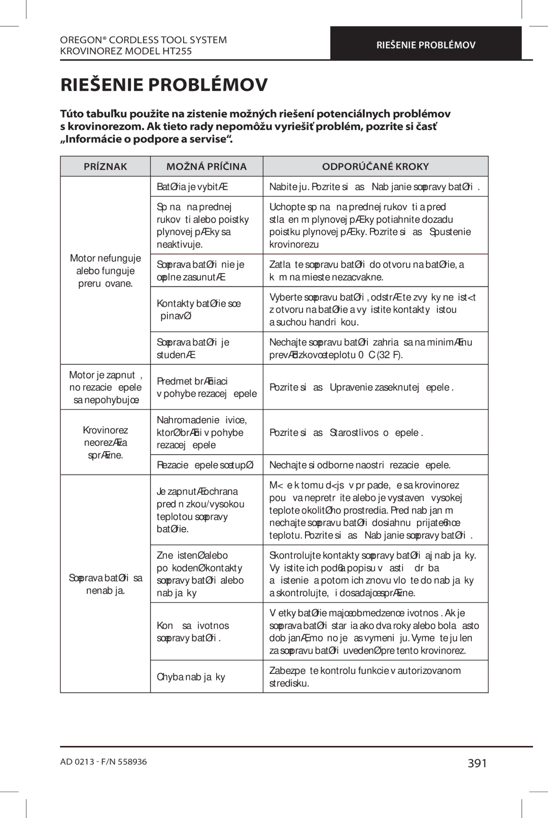 Oregon HT255 instruction manual Riešenie Problémov, 391, Príznak Možná Príčina Odporúčané Kroky 