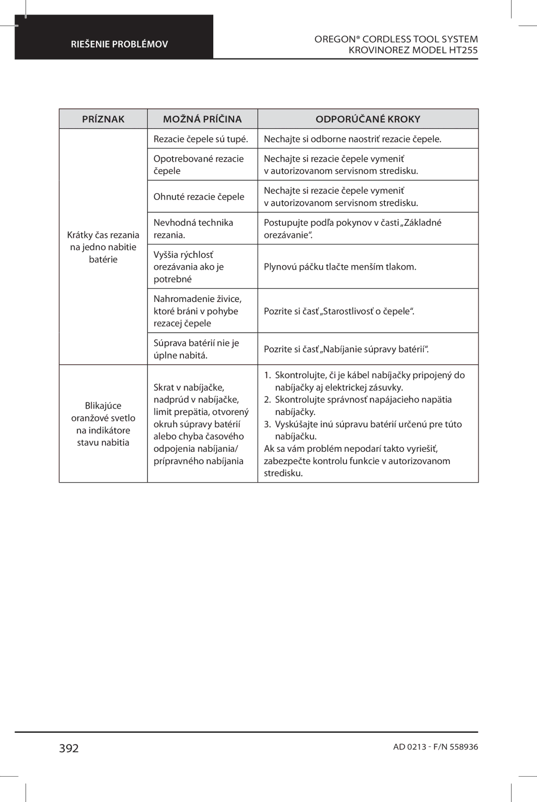 Oregon HT255 instruction manual 392 