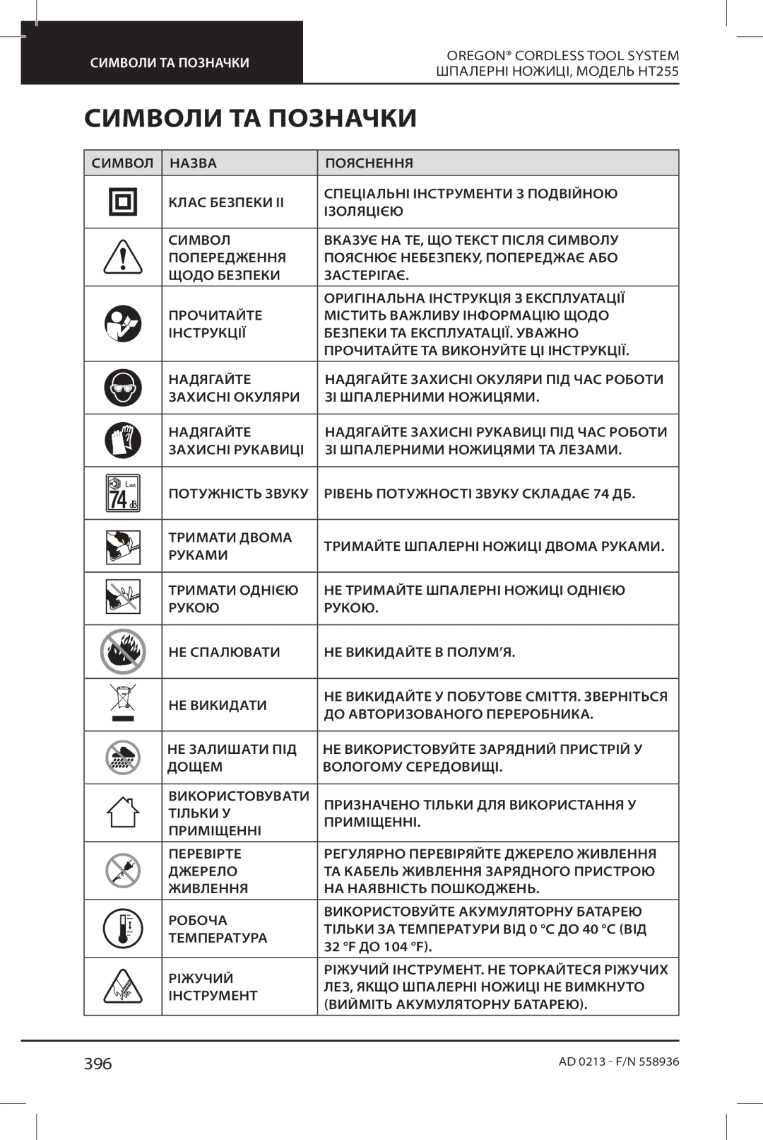 Oregon HT255 instruction manual Символи ТА Позначки, 396, Шпалерні НОЖИЦІ, Модель НТ255 