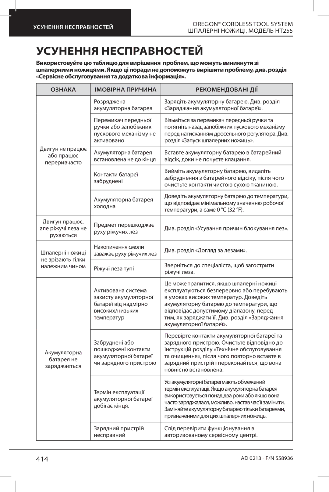 Oregon HT255 instruction manual Усунення Несправностей, 414, Ознака Імовірна Причина Рекомендовані ДІЇ 