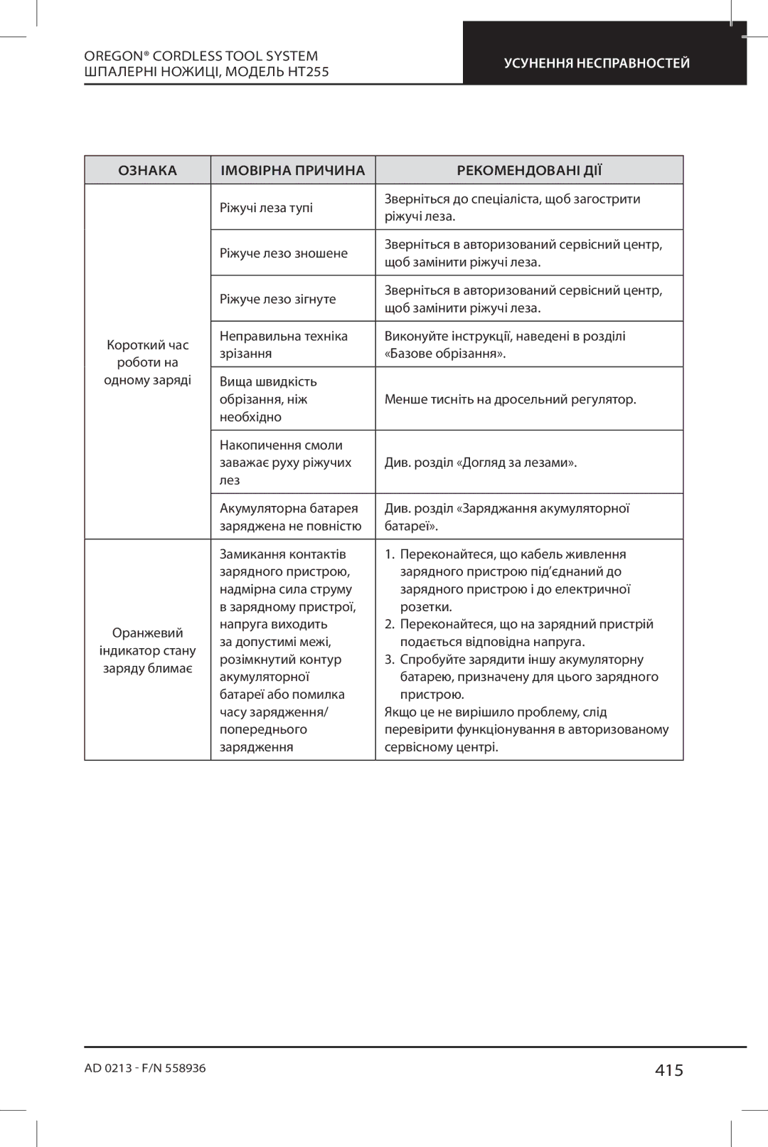 Oregon HT255 instruction manual 415 