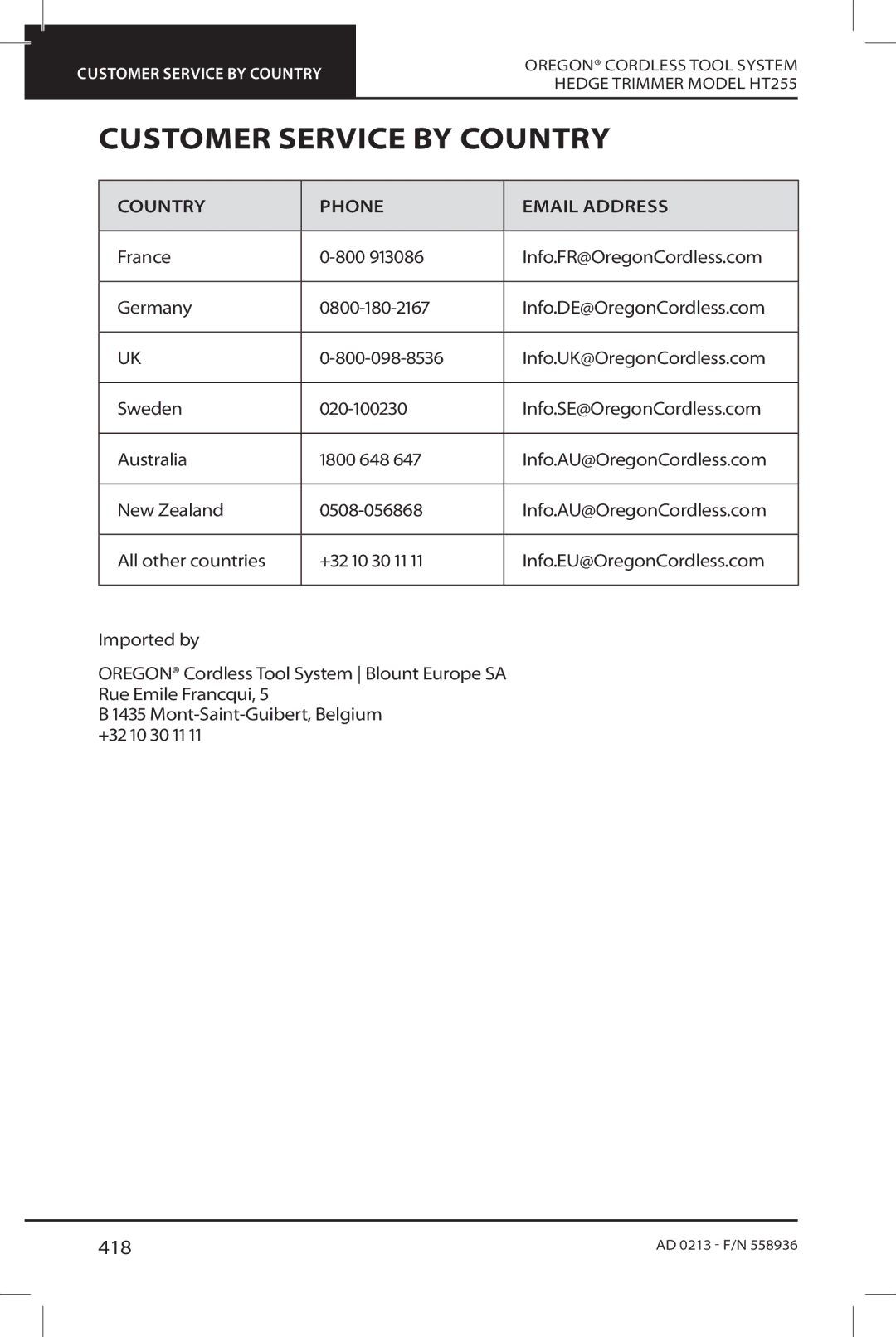 Oregon HT255 instruction manual Customer Service by Country, Country Phone Email Address 