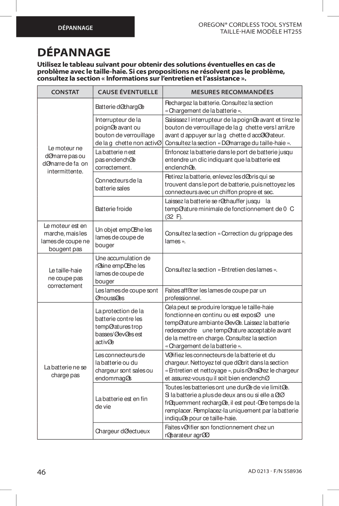 Oregon HT255 instruction manual Dépannage, Constat Cause Éventuelle Mesures Recommandées 