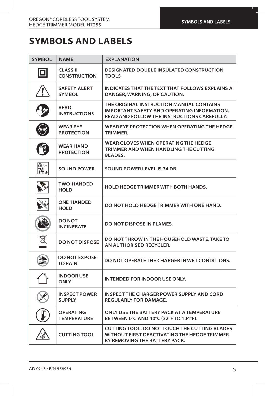 Oregon instruction manual Symbols and Labels, Oregon Cordless Tool System, Hedge Trimmer Model HT255, To Rain 