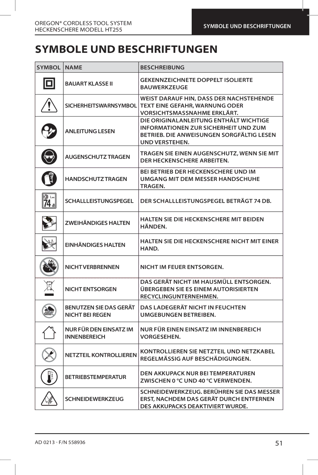 Oregon HT255 Symbole UND Beschriftungen, Kontrollieren SIE Netzteil UND Netzkabel, Regelmässig AUF Beschädigungen 