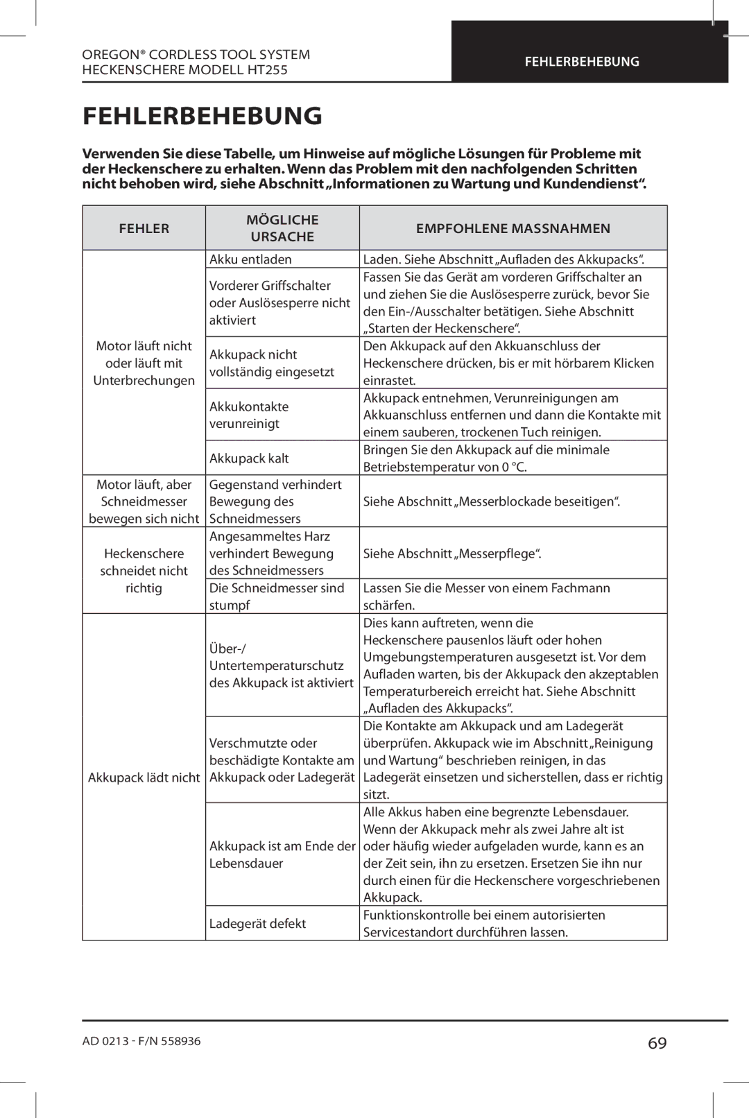 Oregon HT255 instruction manual Fehlerbehebung, Fehler Mögliche Empfohlene Massnahmen Ursache 