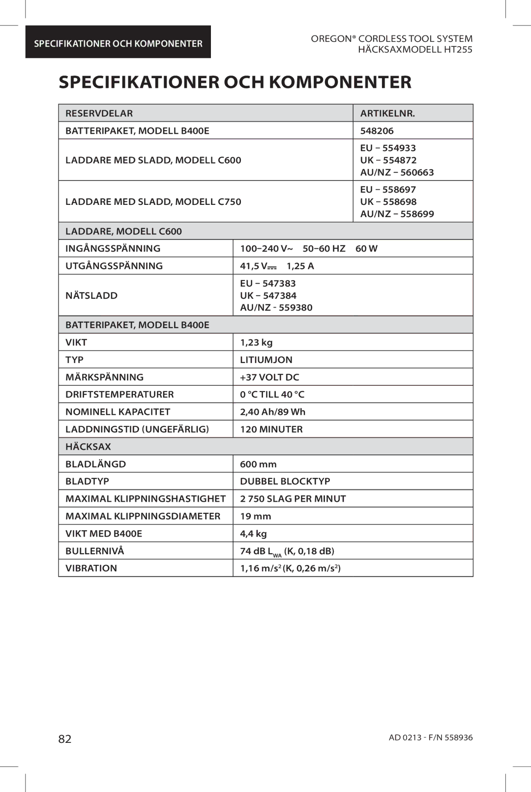 Oregon HT255 instruction manual Specifikationer OCH Komponenter 