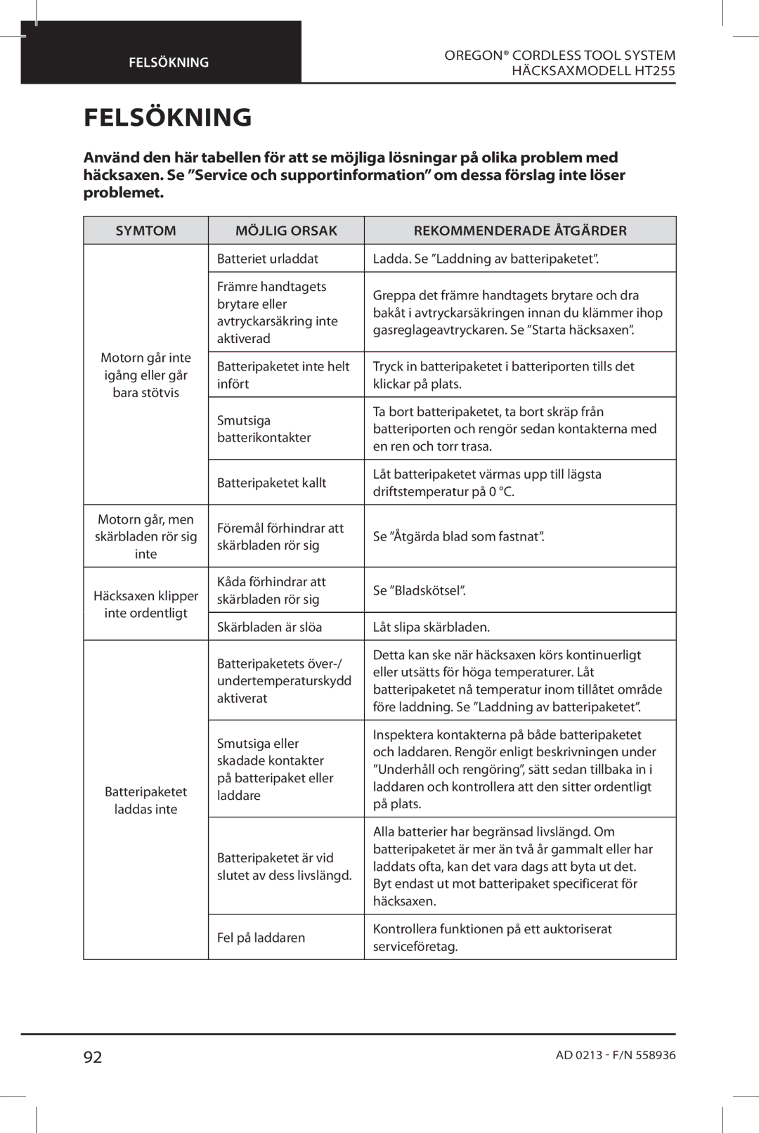 Oregon HT255 instruction manual Felsökning, Symtom Möjlig Orsak Rekommenderade Åtgärder 