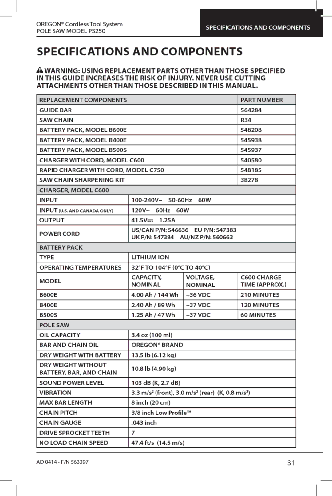 Oregon PS250 manual 