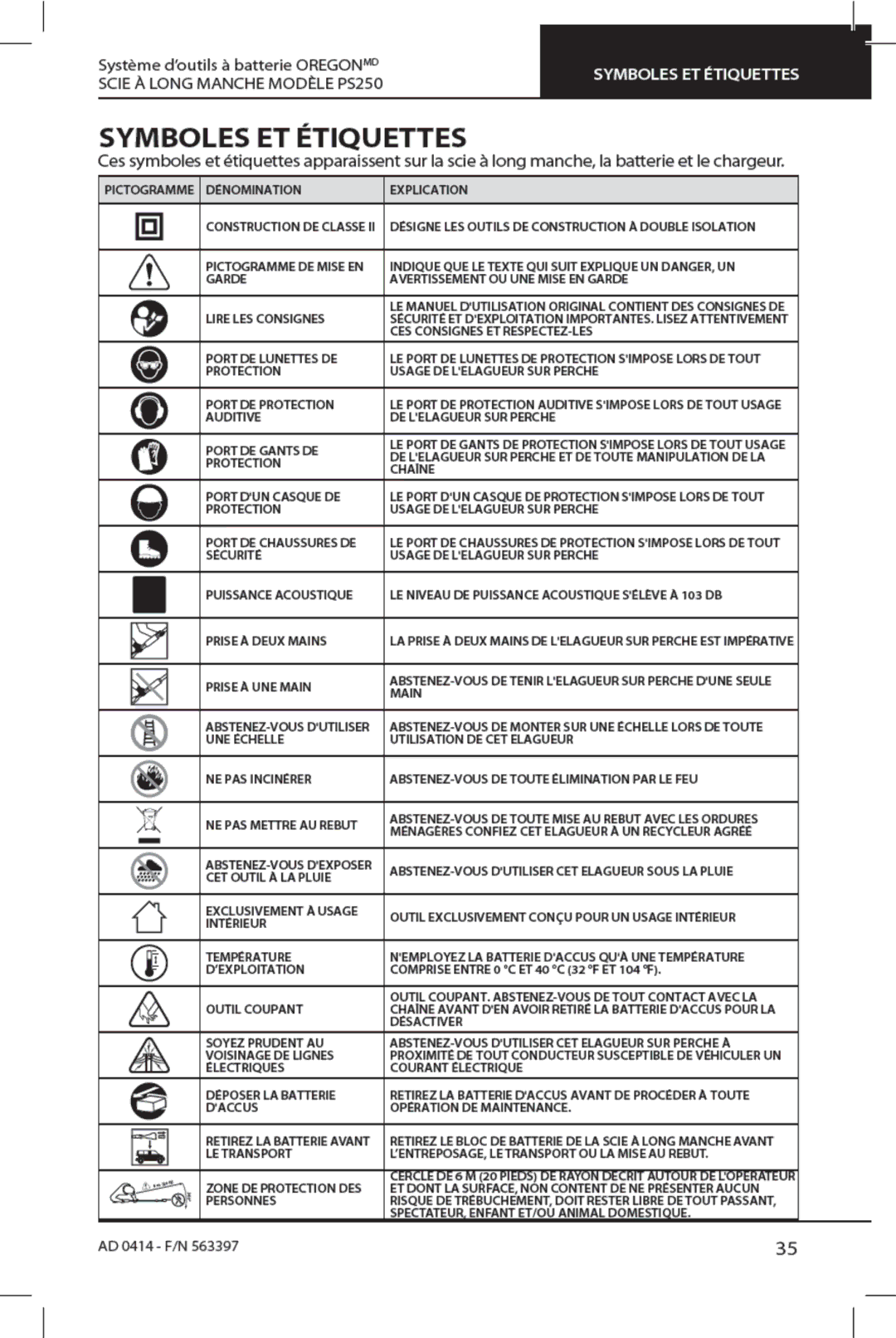 Oregon PS250 manual 