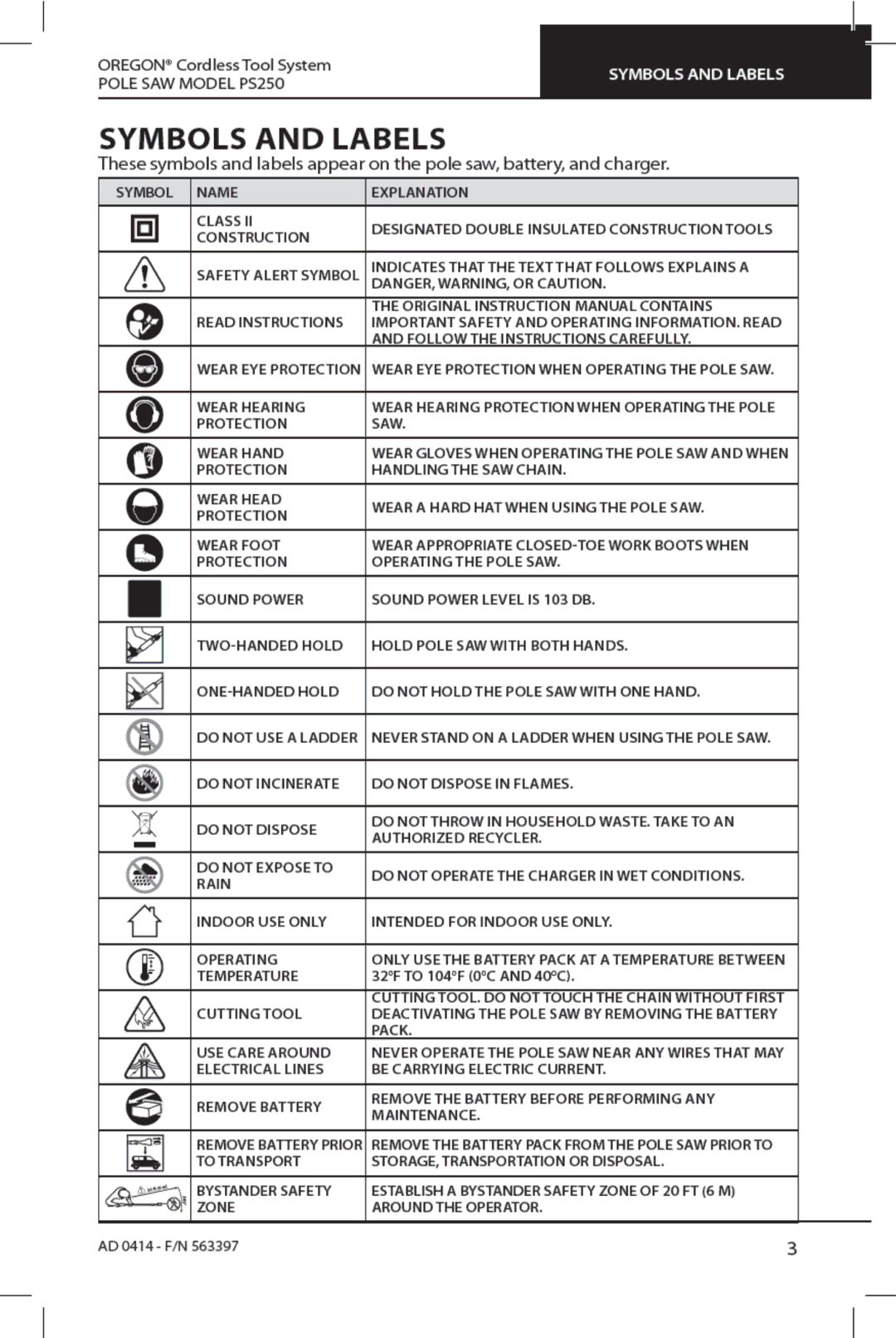 Oregon PS250 manual 