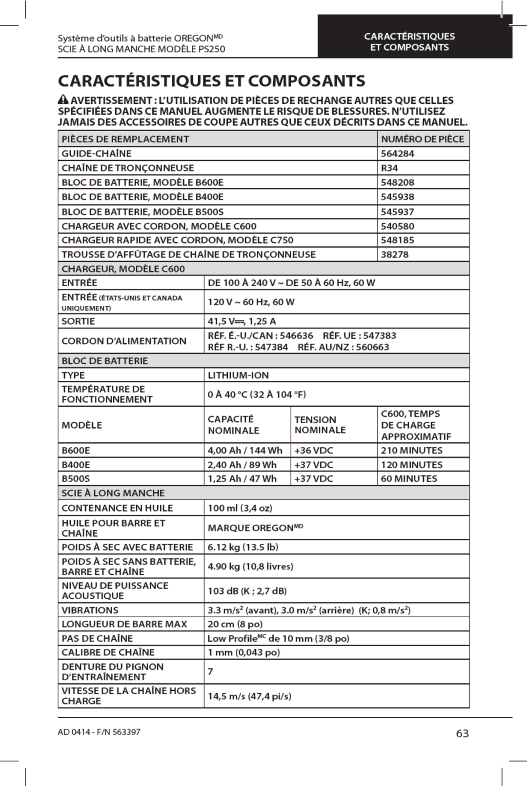 Oregon PS250 manual 