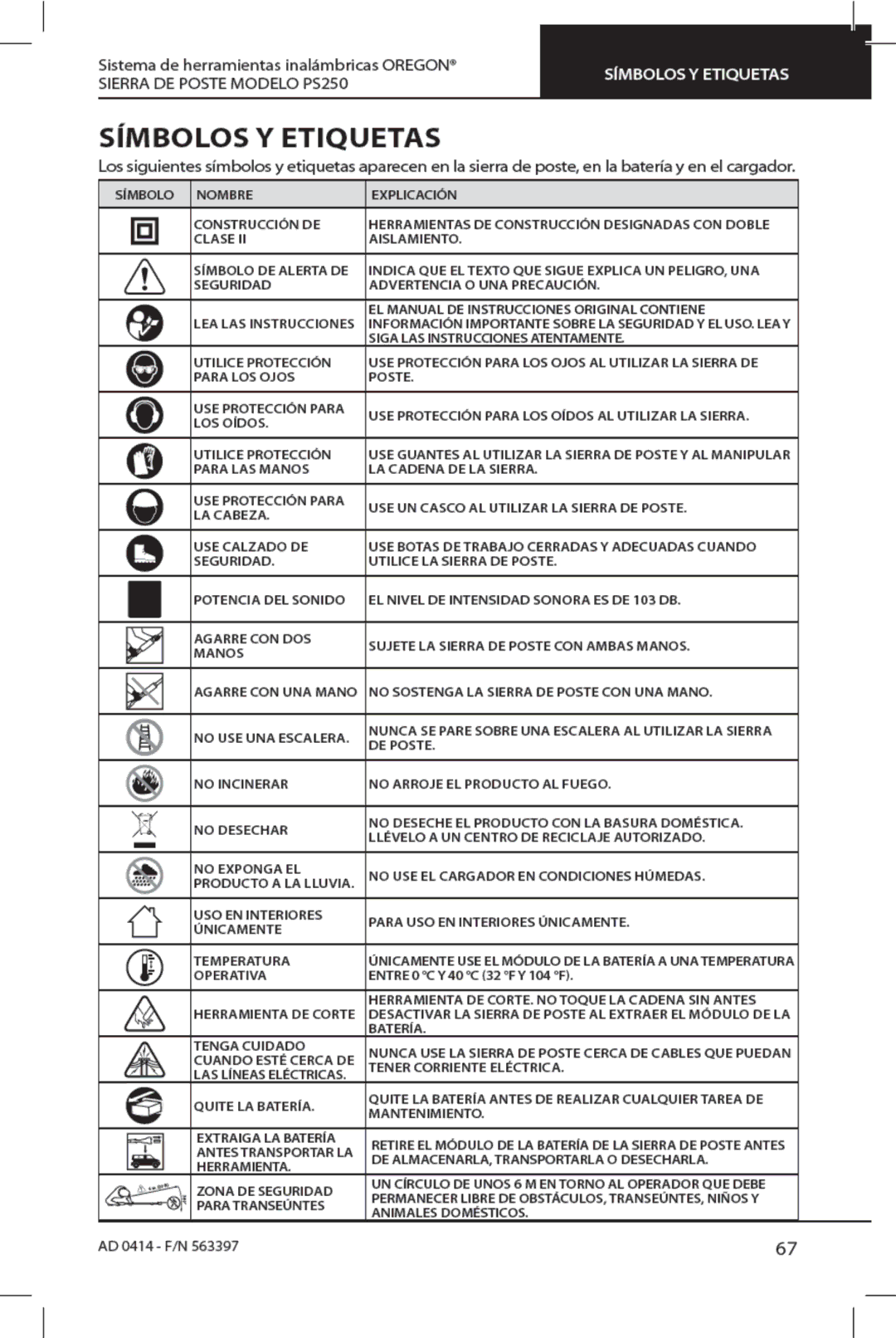 Oregon PS250 manual 