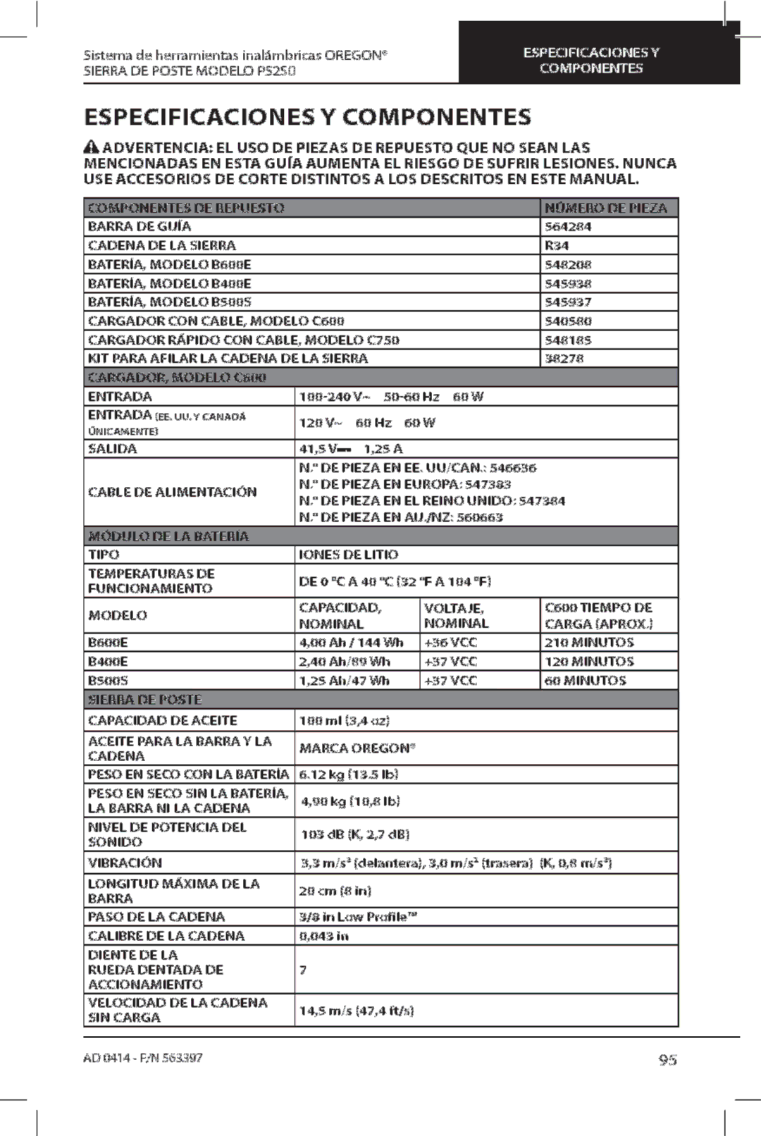 Oregon PS250 manual 