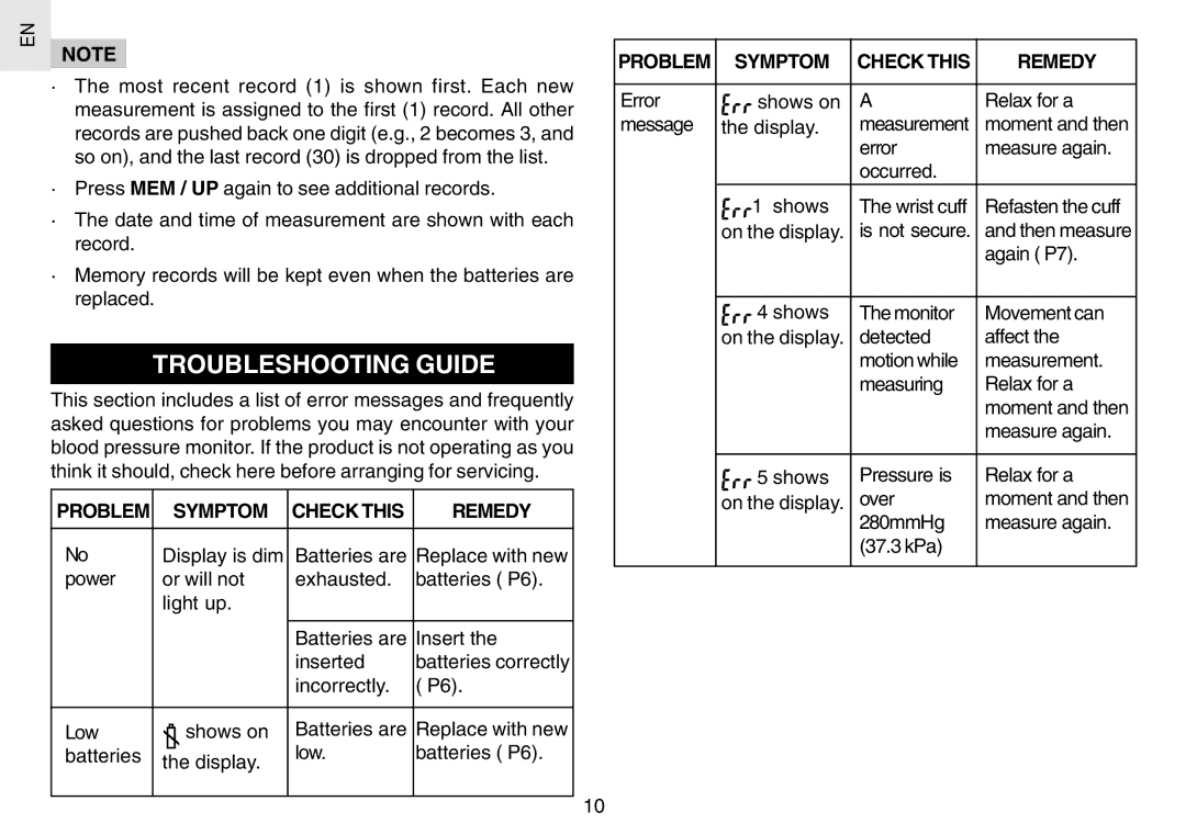 Oregon Scientific BPW120 user manual Troubleshooting Guide, Problem Symptom Check this Remedy, Moment and then, Again P7 