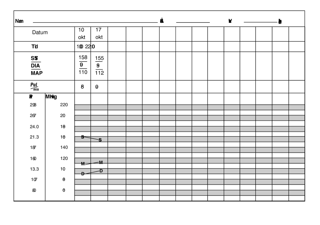 Oregon Scientific BPW120 user manual Namn Ålder Vikt Kg/lbs, Tid, 1000, Dia Map 