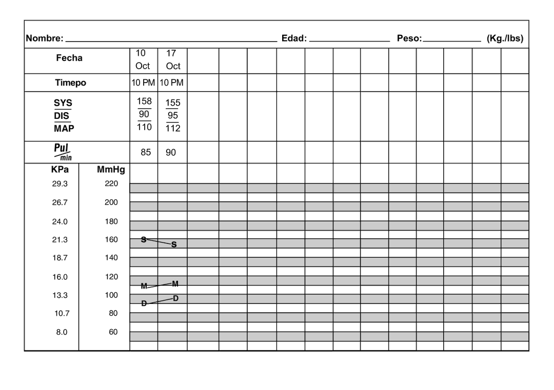 Oregon Scientific BPW120 user manual Nombre Edad Peso Kg./lbs Fecha, Timepo 