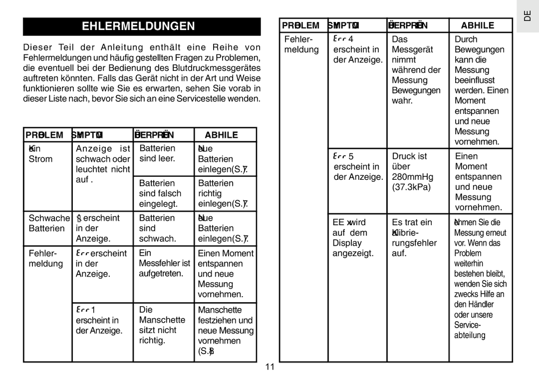 Oregon Scientific BPW120 user manual Fehlermeldungen, Problem Symptom Überprüfen Abhilfe 