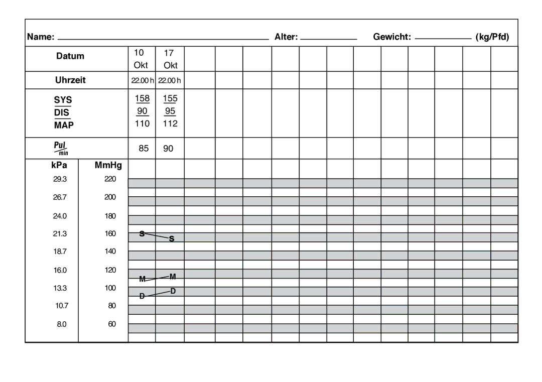 Oregon Scientific BPW120 user manual Name Alter Gewicht Kg/Pfd Datum, Okt, Uhrzeit 