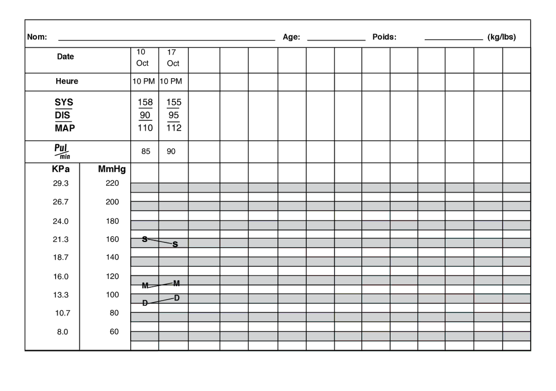 Oregon Scientific BPW120 user manual Nom Age Poids 