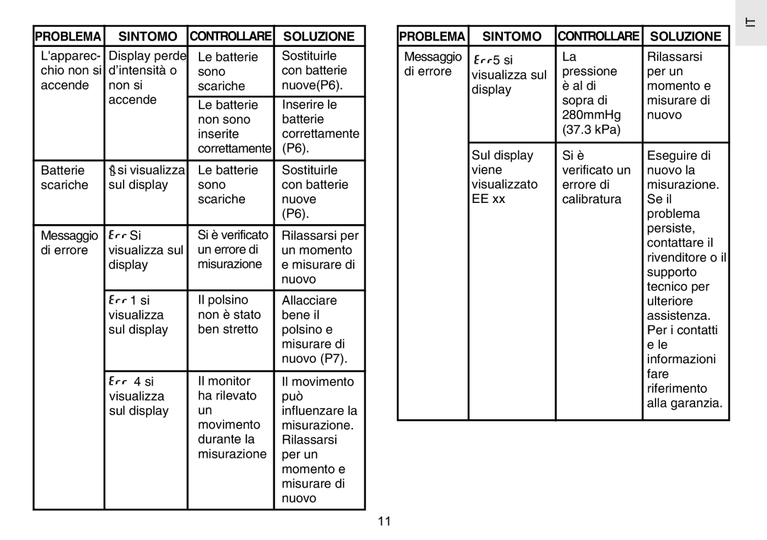 Oregon Scientific BPW120 user manual Sintomo, Soluzione 