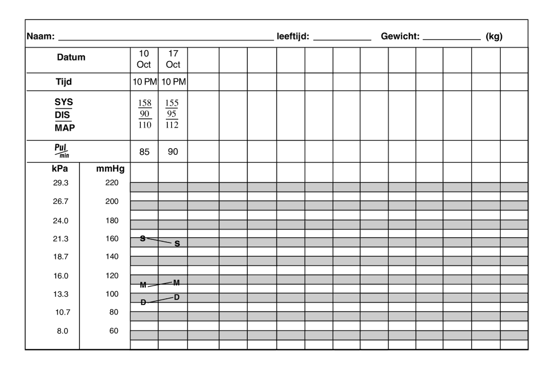 Oregon Scientific BPW120 user manual Leeftijd Gewicht Datum, Tijd 