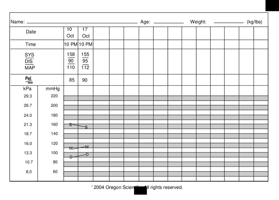 Oregon Scientific BPW129 user manual Name Age Weight Kg/lbs Date, Time, KPa MmHg 