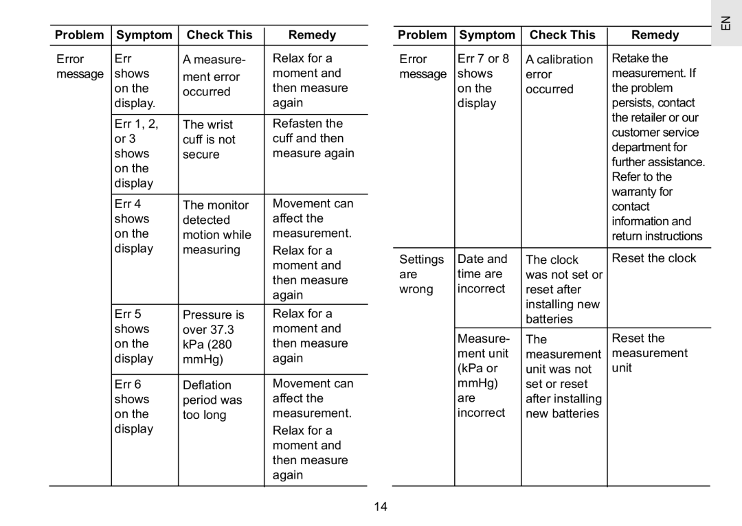 Oregon Scientific BPW810 user manual Refer to 