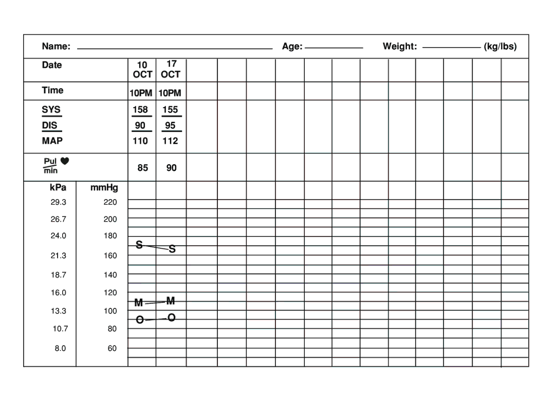 Oregon Scientific BPW810 user manual Oct 