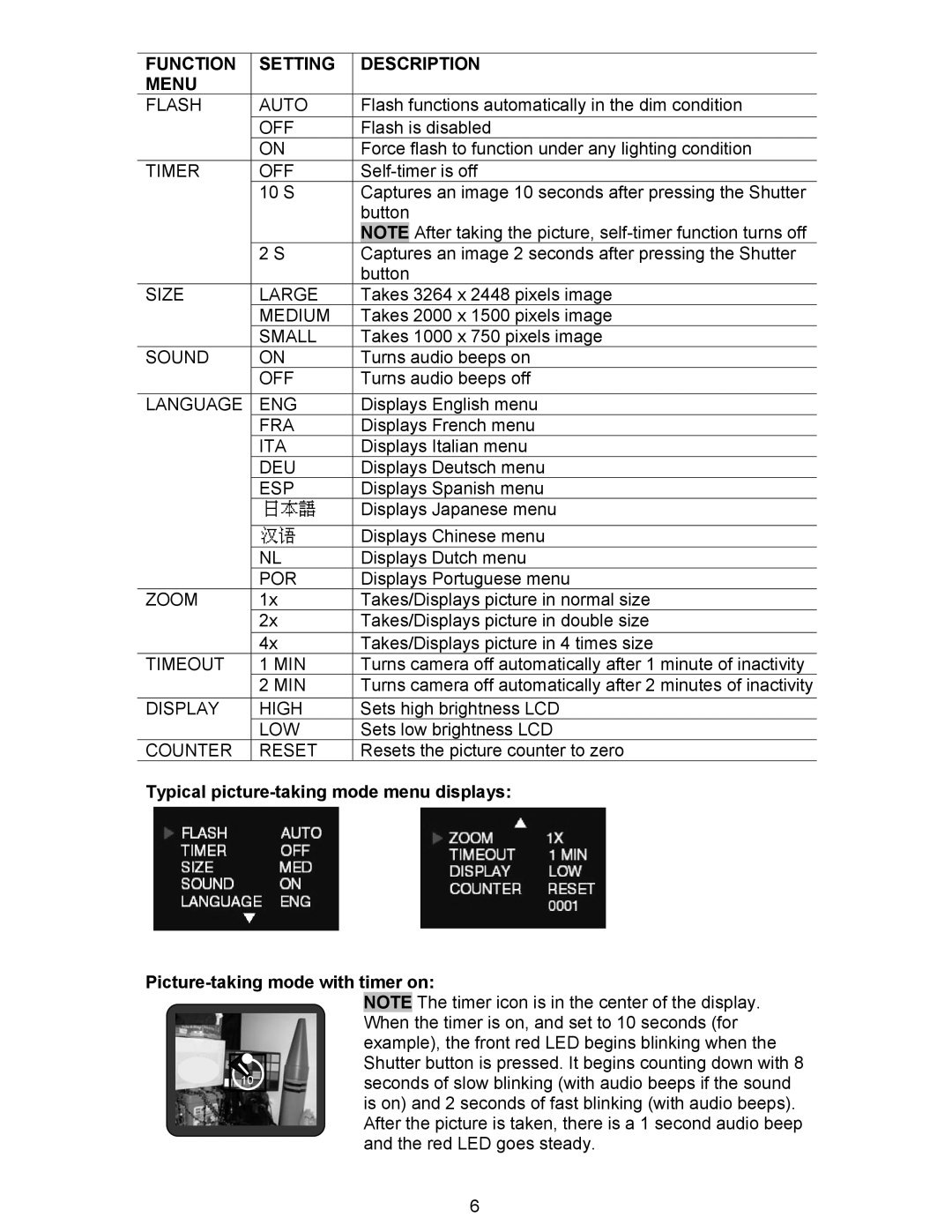 Oregon Scientific DS6310 user manual Function Setting Description Menu, Timer OFF 