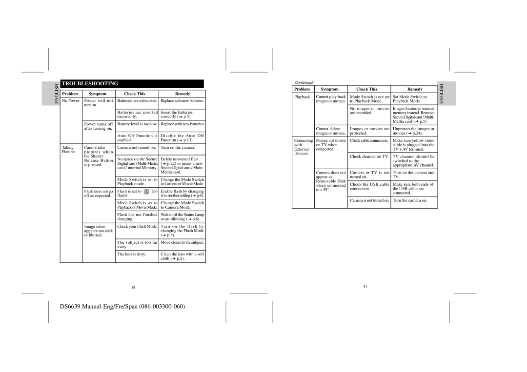 Oregon Scientific DS6639 user manual Troubleshooting, Problem Symptom Check This Remedy 