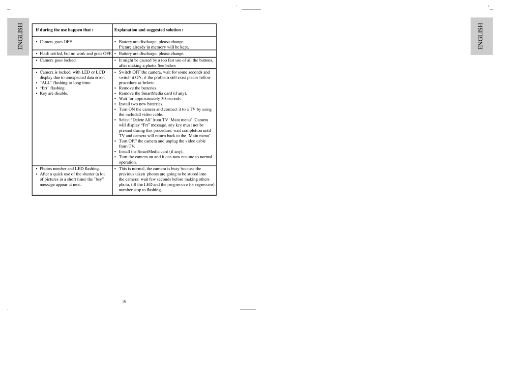 Oregon Scientific DS6888A user manual If during the use happen that, Explanation and suggested solution 