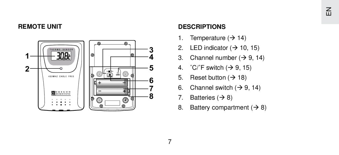 Oregon Scientific FSP-301 specifications Remote Unit Descriptions 