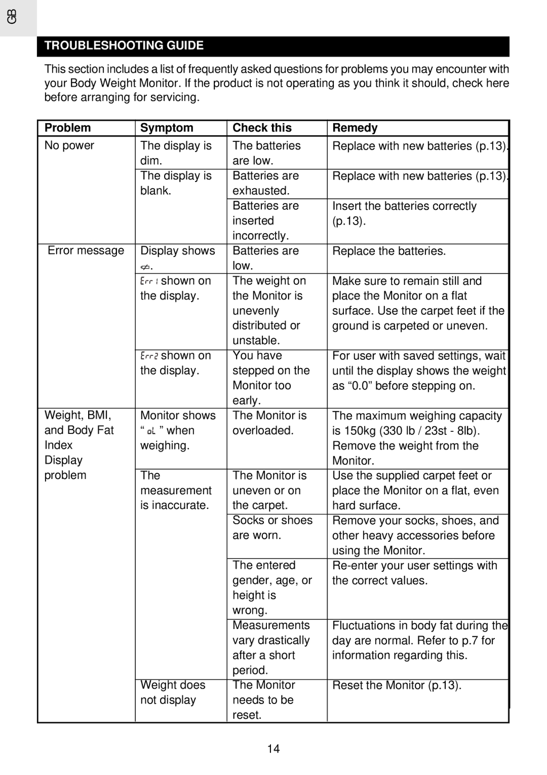 Oregon Scientific GA 101 user manual Troubleshooting Guide, Problem Symptom Check this Remedy 