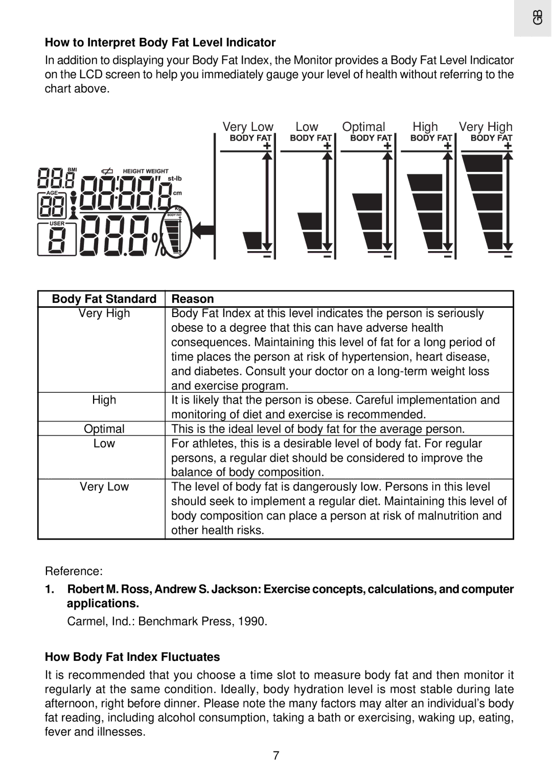 Oregon Scientific GA 101 user manual How to Interpret Body Fat Level Indicator, Body Fat Standard Reason 