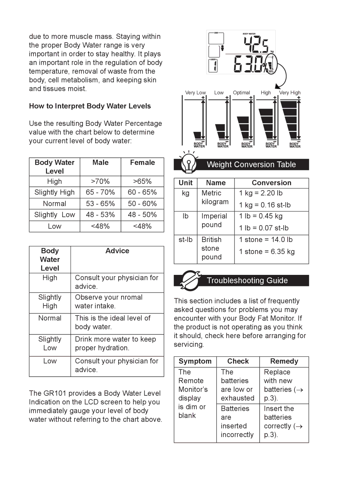 Oregon Scientific GR101 user manual Weight Conversion Table, Troubleshooting Guide 