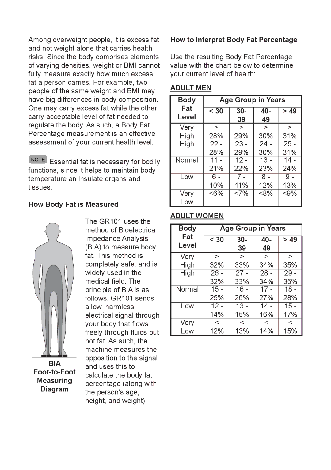 Oregon Scientific GR101 Adult MEN, Body Age Group in Years Fat Level, Adult Women BIA, Foot-to-Foot Measuring Diagram 