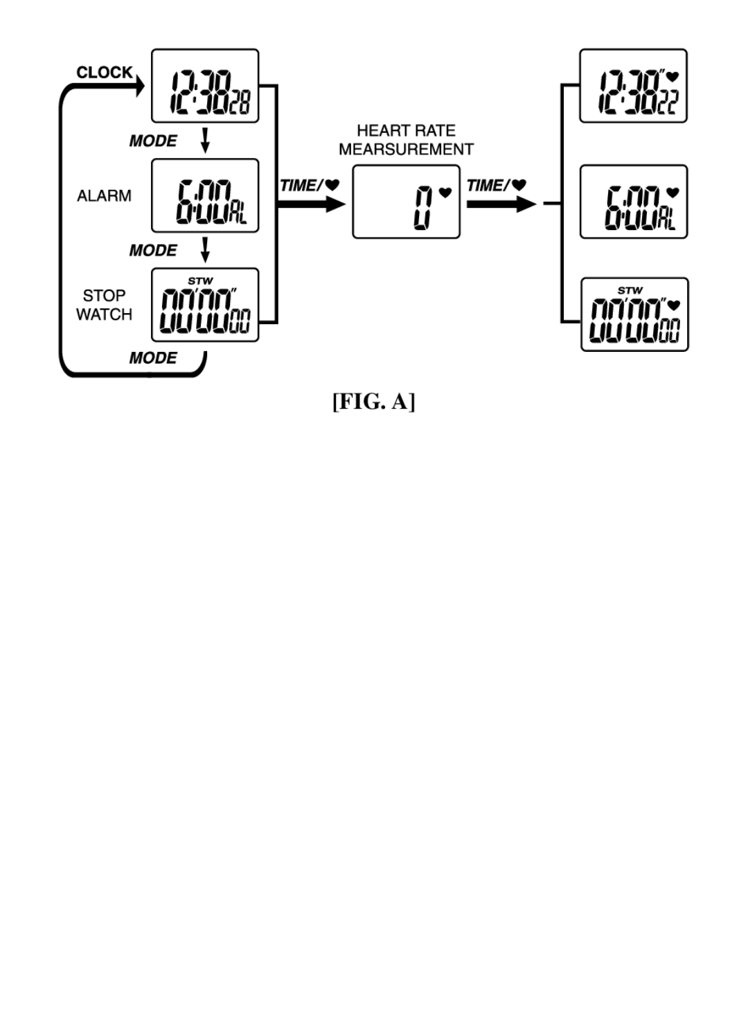 Oregon Scientific HR102 user manual FIG. a 