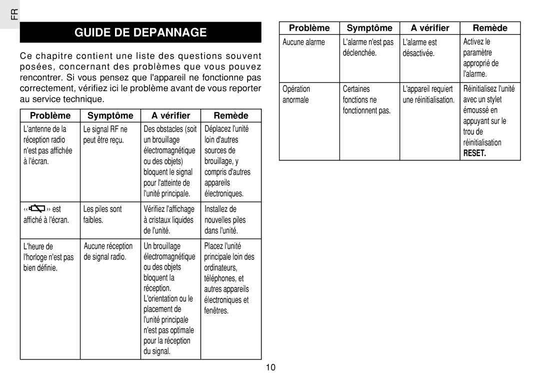 Oregon Scientific JM889N user manual Guide DE Depannage, Problème Symptôme Vérifier Remède, Reset 