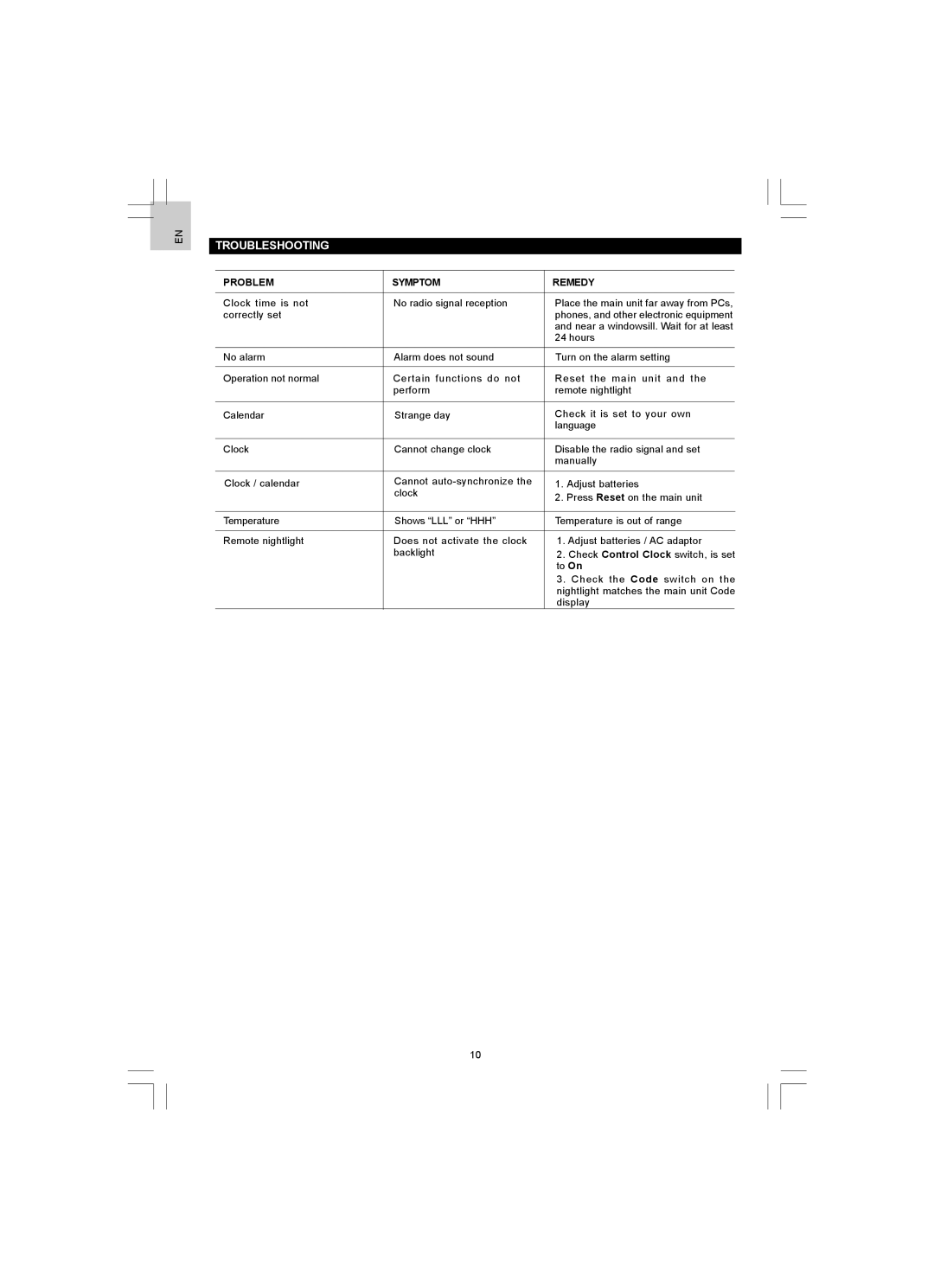 Oregon Scientific NR868, JMR868 user manual Troubleshooting, Problem Symptom Remedy 